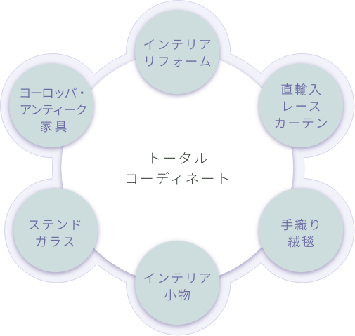 トータルコーディネート図